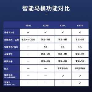 飞利浦（PHILIPS）智能马桶一体机  智能坐便器