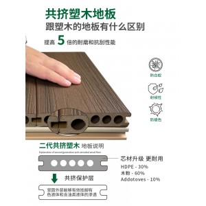 塑木地板  木塑地板  塑木板 防腐木地板